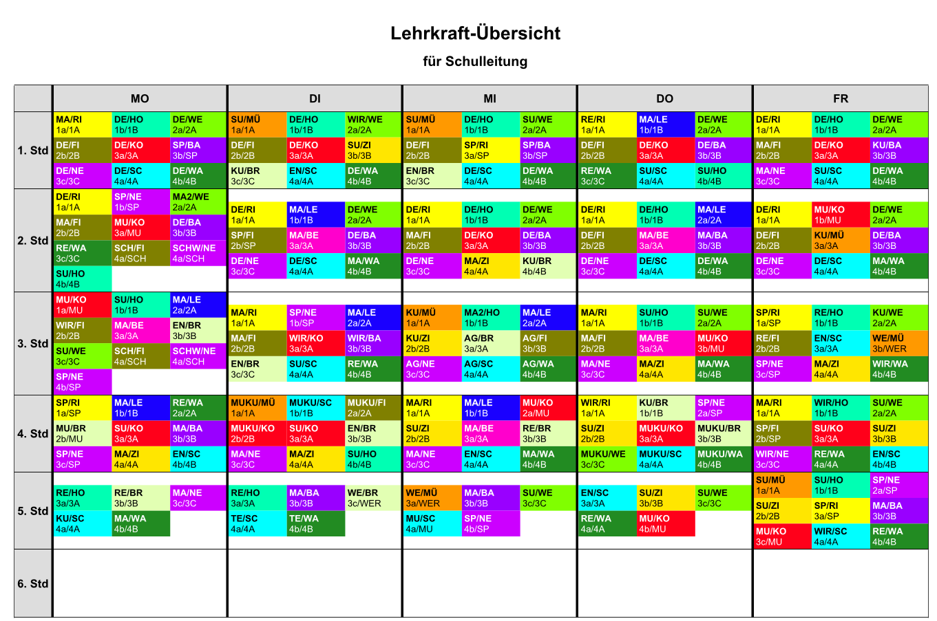 Schulleitungsübersicht