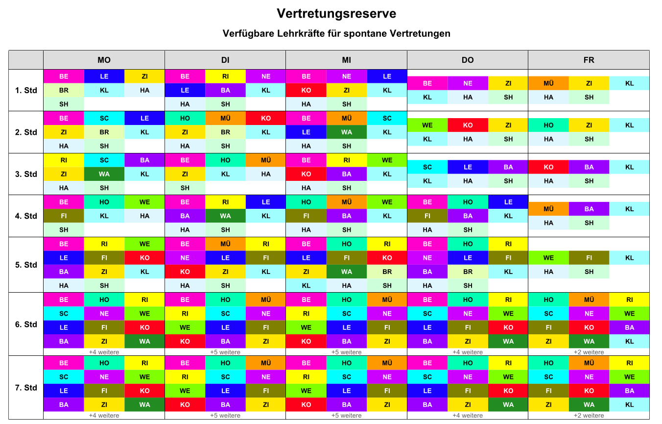 Vertretungsreserve